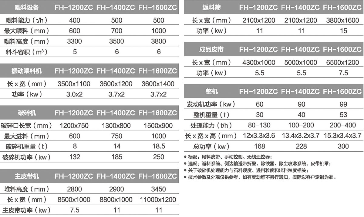移動錘式破碎站 移動錘式破碎站